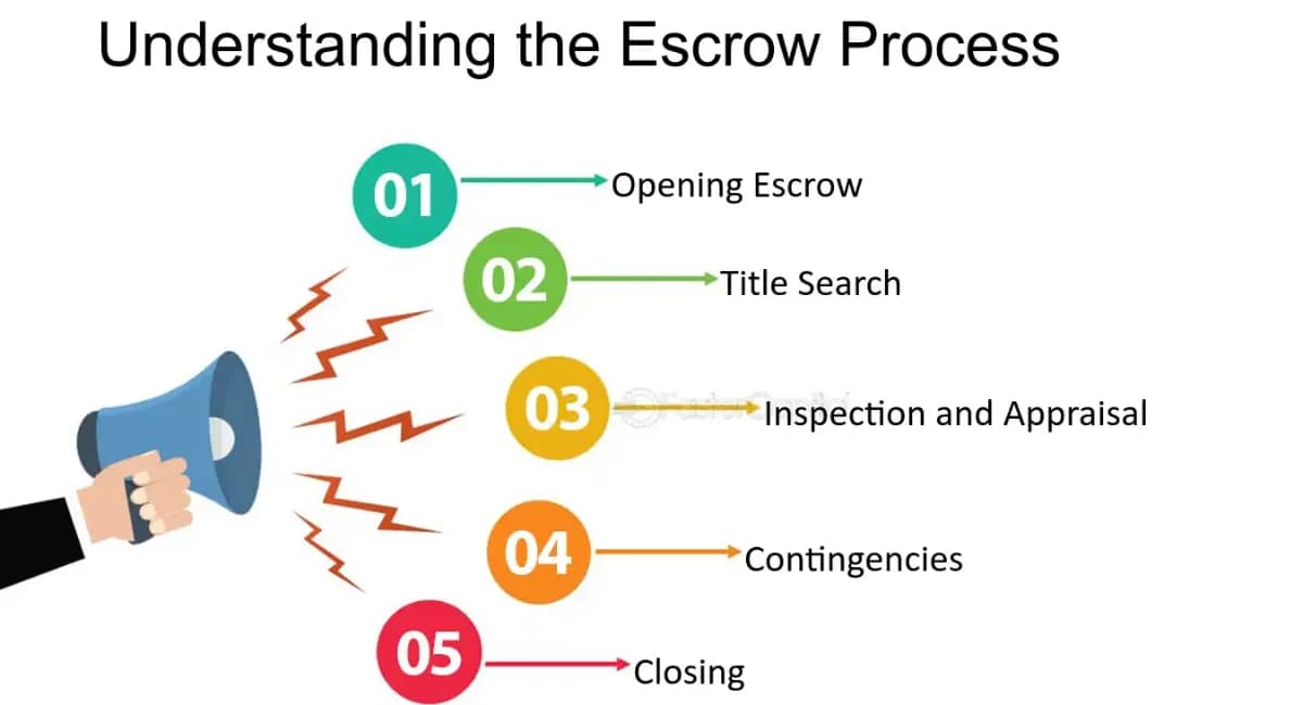 Escrow Officer