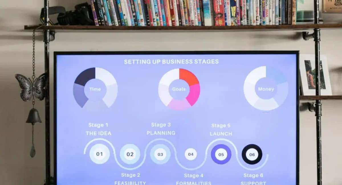 A Few Steps to Get Started for How to Invest in Nifty Bees